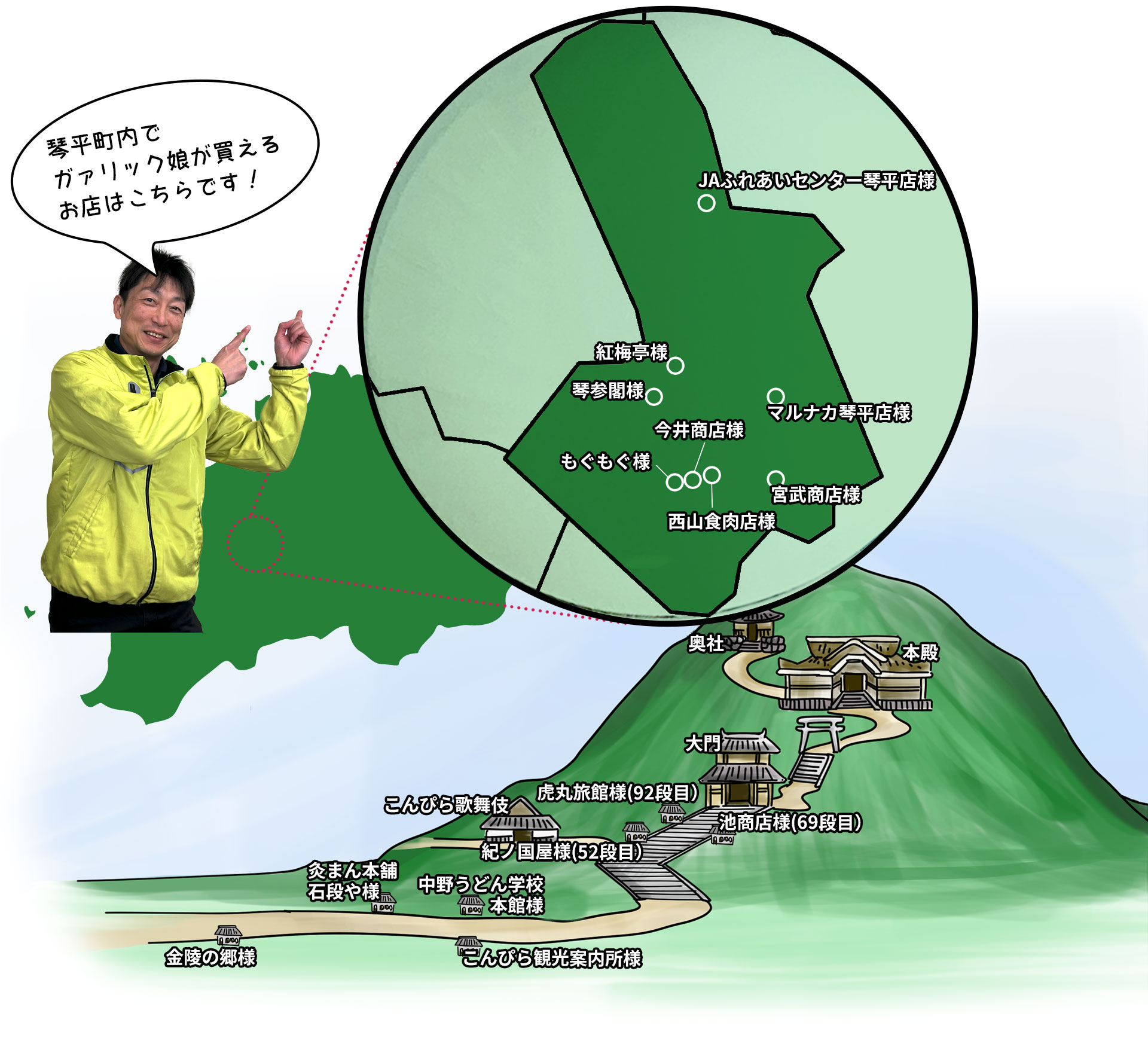 販売店一覧